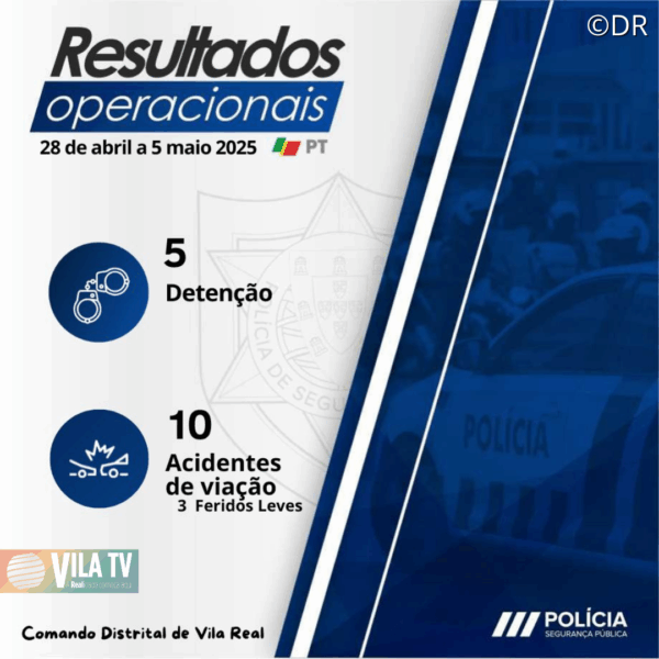 Operação da PSP regista 5 detenções em uma semana