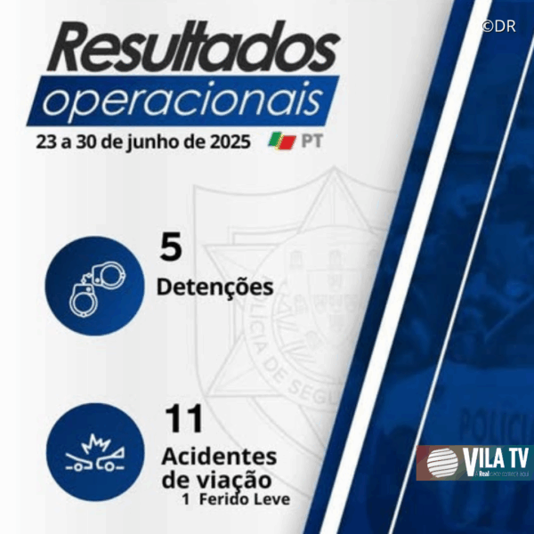 Operações da PSP de Vila Real registam 11 acidentes de viação e 5 detidos