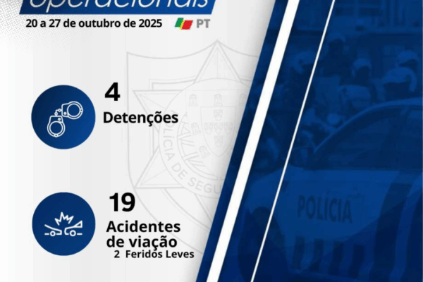 PSP de Vila Real deteve quatro indivíduos e registou 19 acidentes na última semana